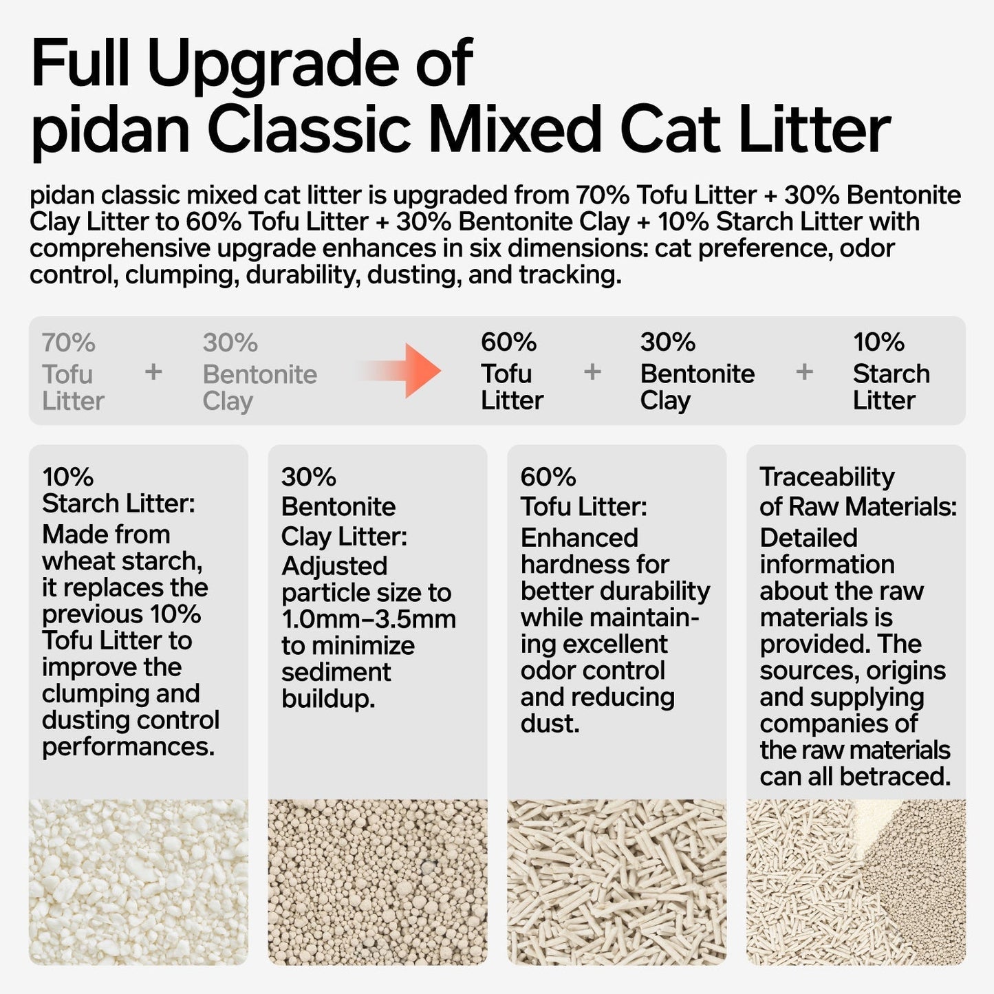 Tofu & Bentonite Corn Starch Signature Blend Cat Litter [4 Packs]